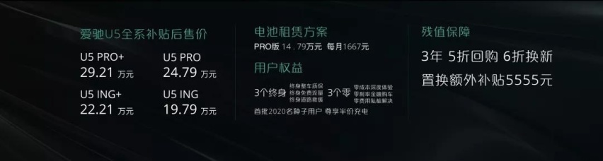 “新势代品质SUV” 爱驰U5震撼上市