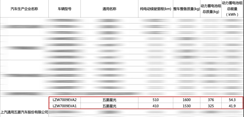 盯着秦PLUS打？五菱星光纯电版已开售，预售12.98万/明年三月上市
