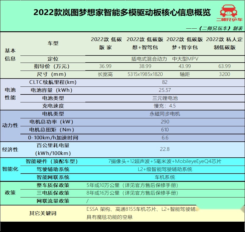 岚图梦想家、腾势D9以及理想L9，谁是45万级更好的选择？
