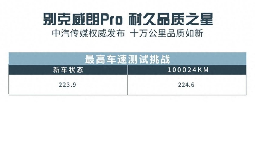 美系车越开越省钱？别克威朗Pro十万公里耐久测试大起底
