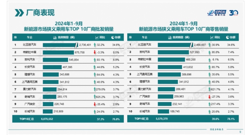 吉利，试图用“减法”打败“魔法”