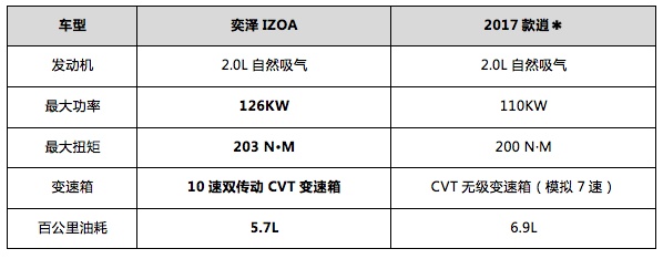 奕泽IZOA：摆脱被控制的生活