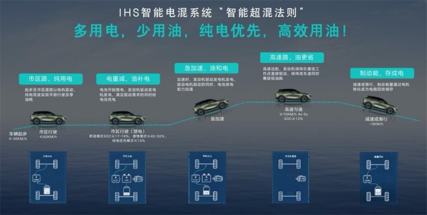 东风日产启辰大V DD-i超混动预售 13万起