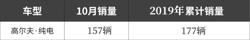 月销155台的高尔夫，福特/大众看了它们也头大