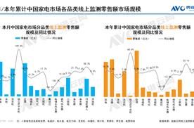 年末家电消费观察：品质生活类产品热卖，将持续迎来刚需式普及？