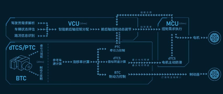 长城Hi4标配四驱，对照比亚迪DM-i技术，哈弗H6或重回巅峰