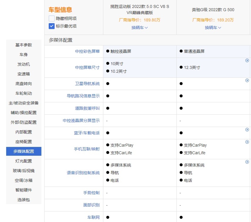 手握200万买硬派SUV，选揽胜运动版还是奔驰G级？