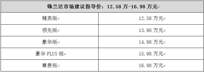 12.58万元起，广汽丰田全新TNGA紧凑型SUV锋兰达正式上市