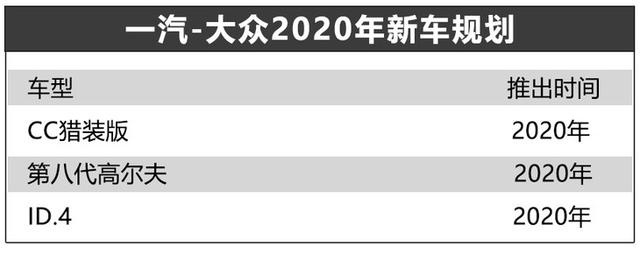 第八代高尔夫领衔 一汽-大众发布2020年新车规划