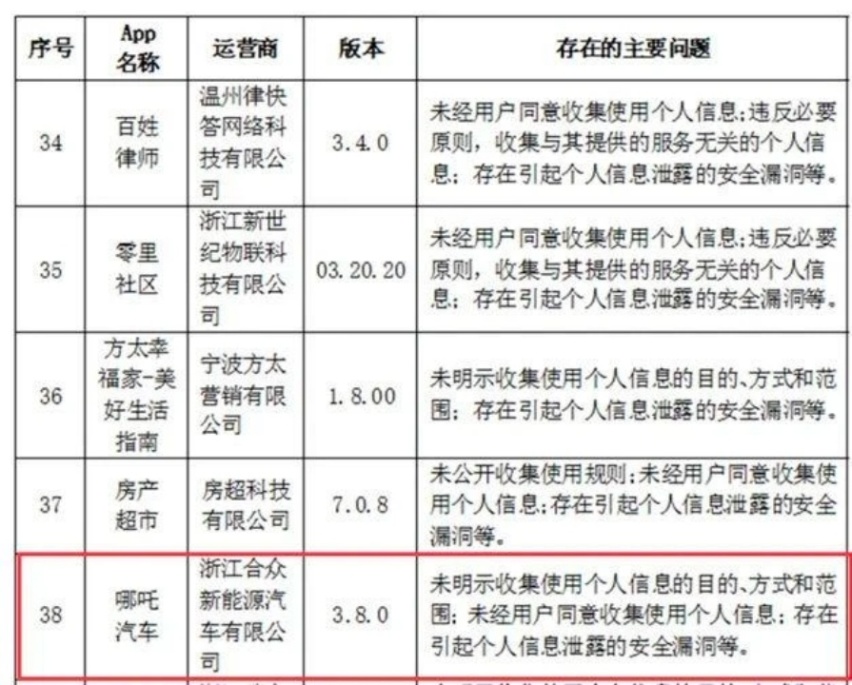 哪吒汽车：360愣着干啥，快帮我修复APP安全漏洞！