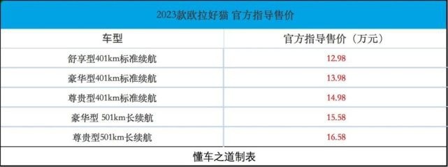 2023款欧拉好猫，怀挡+内饰储物空间更丰富了！