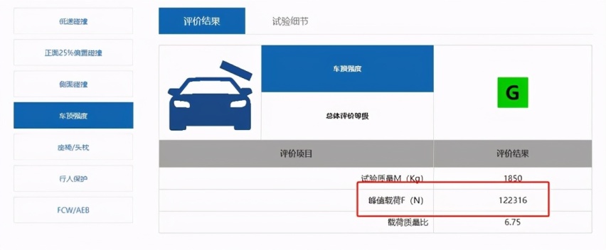 中保研碰撞测试最安全SUV排名,这三款SUV成绩排名前三