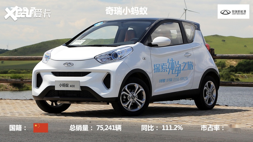 「车圈年度榜」2021年国内新能源汽车销量排行榜TOP10