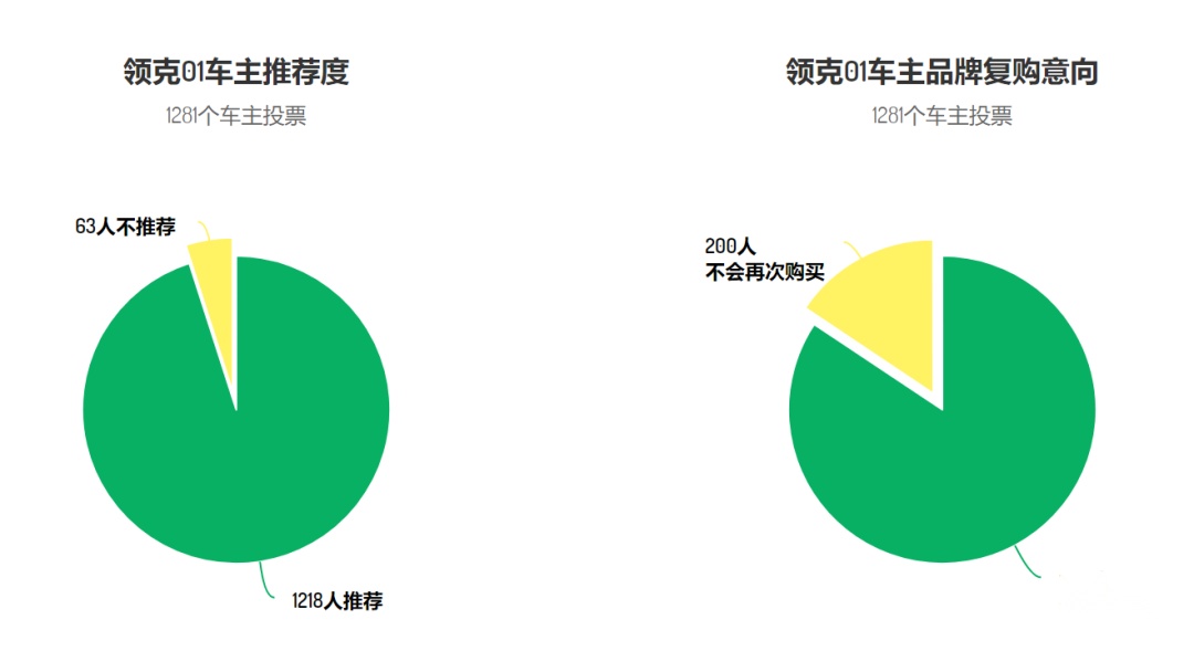 花十几万买自主品牌车的人，后悔了吗？| 满意度调查