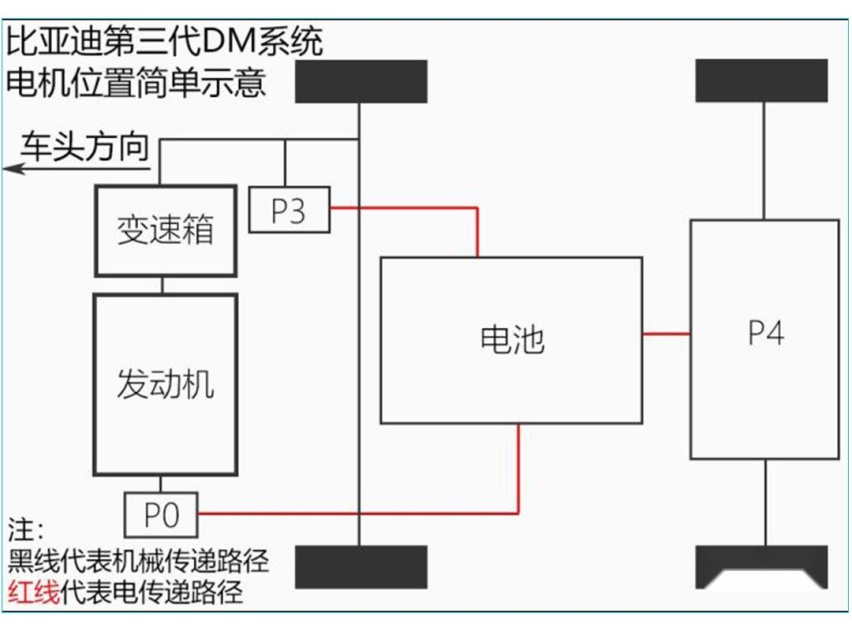 不到14万还白送一张牌 这种车不香吗？