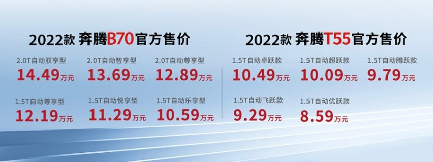 售价8.59万元起，一汽奔腾2022款B70和T55正式上市
