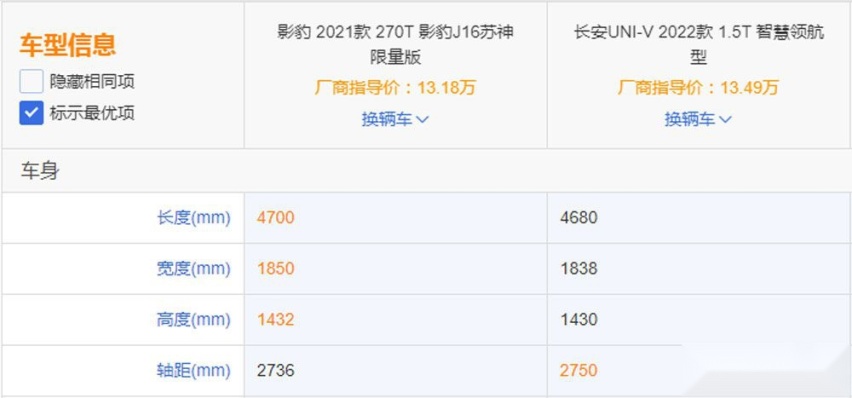 谁才是年轻人的第一款轿跑？长安UNI-V对比传祺影豹
