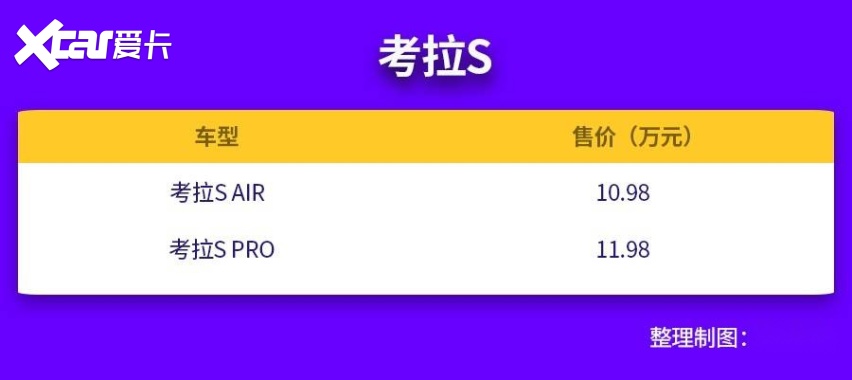 全系宁德电池电动侧滑门仅需1098万半岛&起极狐考拉S震撼上市(图3)