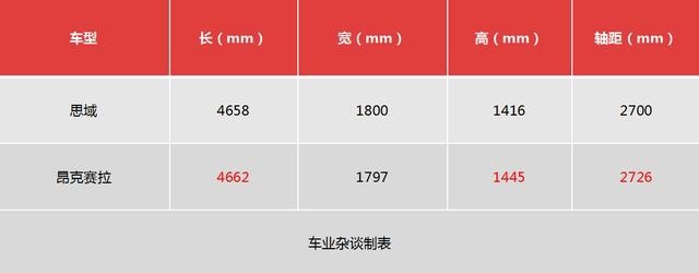 15万以内，昂克赛拉2.0L和思域1.5T，你会怎么选？