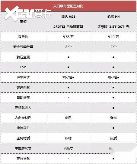 哈弗h4和捷达vs5强强对决谁能胜出