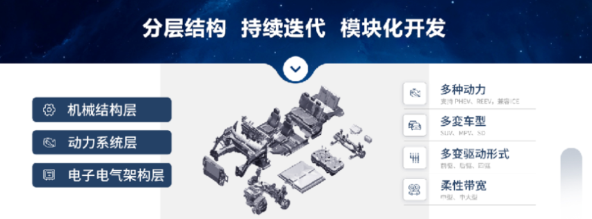 混动的最优解是原生，星途M3X超混平台树技术新标杆
