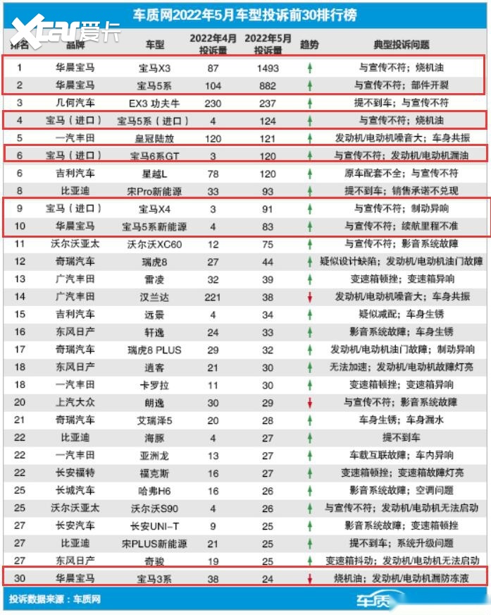 外观、配置等微调，价格上涨2-3万元，新宝马X6诚意几何？