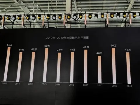 【E汽车】30年1000万新能源，比亚迪如何把自己卷成世界冠军？