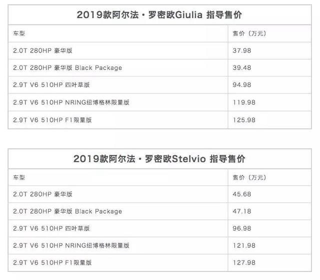 操控性能不比宝马差，新款上市，满足国六，能大卖吗？