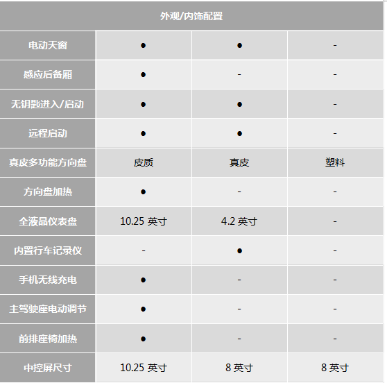 能否重回主流市场？第七代伊兰特竞争力分析