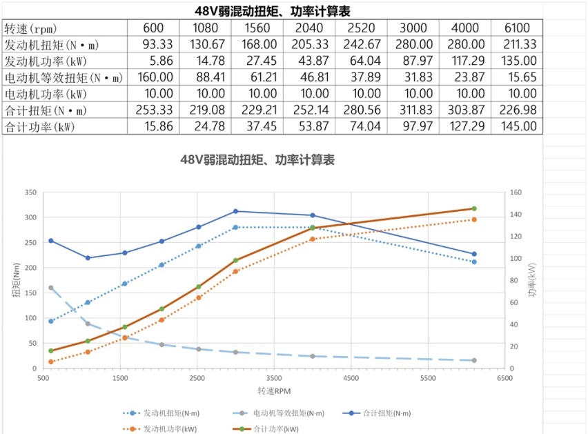 牛X评测：1.5T+48V到底行不行？全新一代奔驰C级性能测试