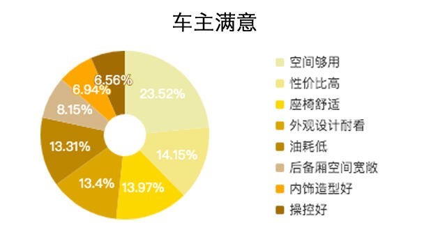 热销就没有缺点了吗？看车主们如何评价轩逸