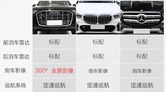 丐版就够了 三款豪华品牌中大型SUV怎么选?