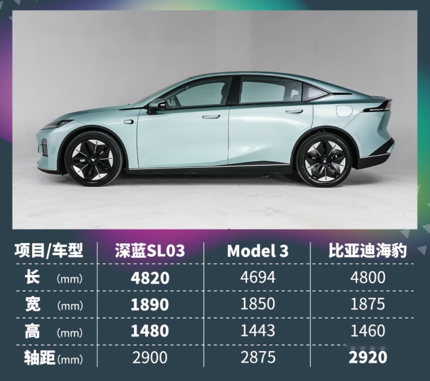 比Model 3便宜10万!长安深蓝SL03值不值?