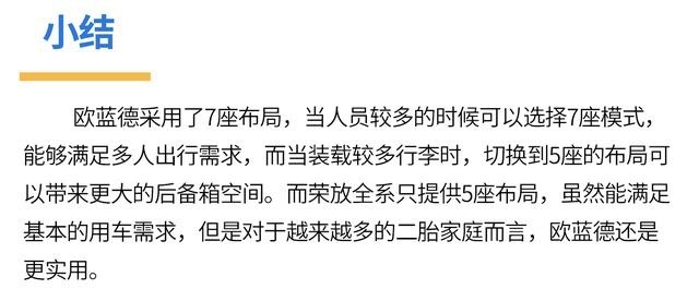 同是日系四驱SUV，20万左右，欧蓝德和RAV4谁性价比更高