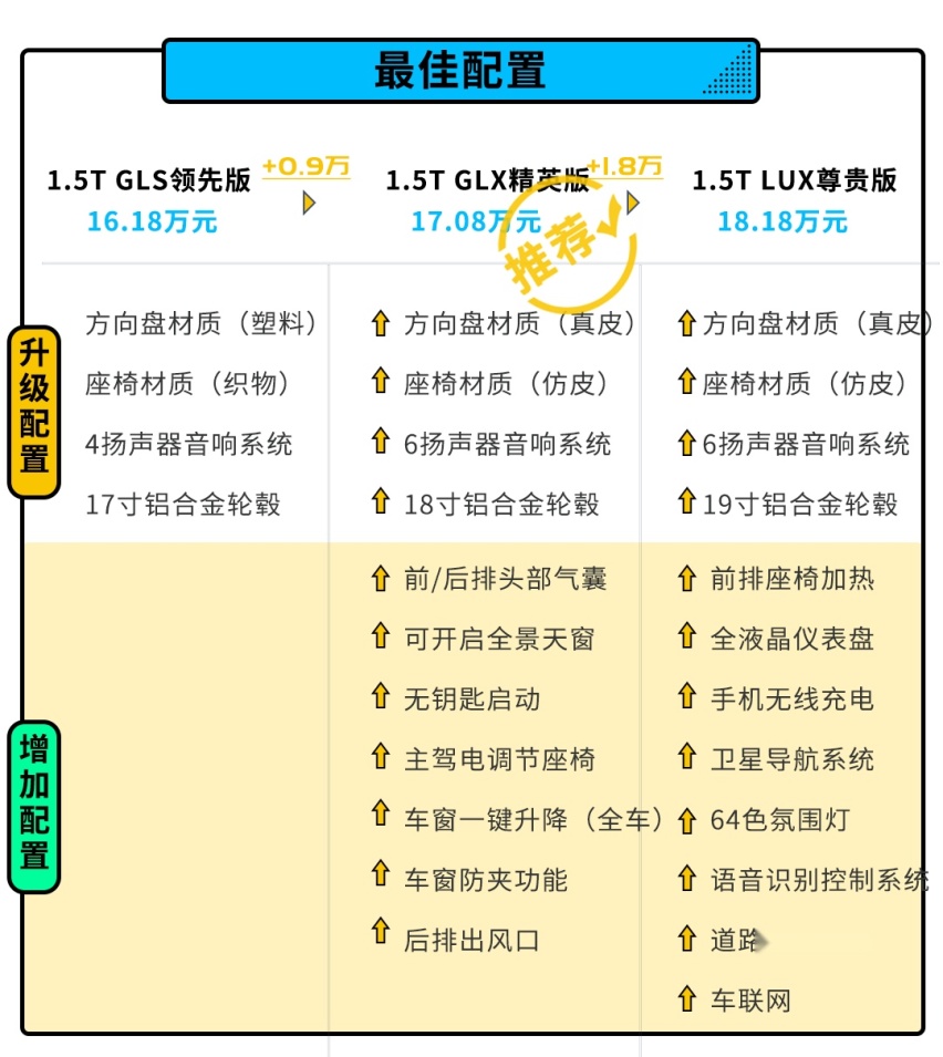 16.18万起 北京现代途胜L 年轻人的新宠儿？