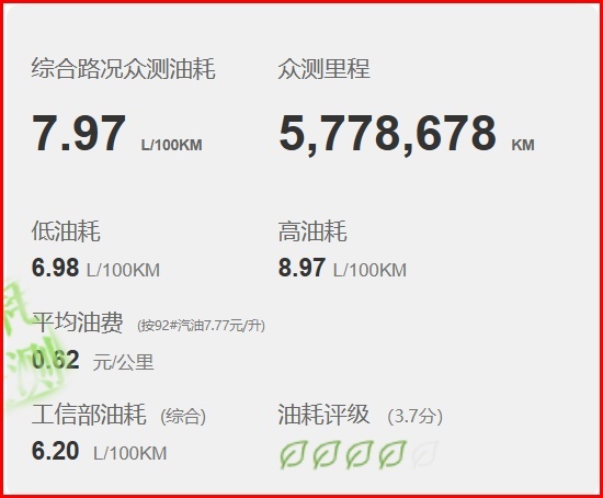 日产逍客月销13,559辆，年底优惠后裸车不到10万，价格太香！