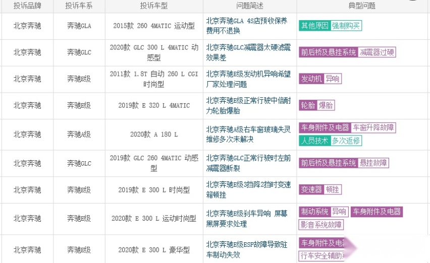 一线豪华品牌？奔驰还经得起多少漫不经心