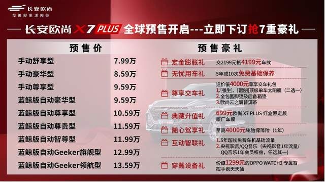 长安欧尚X7PLUS预售48小时订单超1477台，车展现场继续圈粉