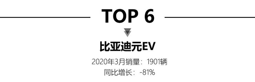 3月新能源销量，特斯拉Model 3强势夺冠