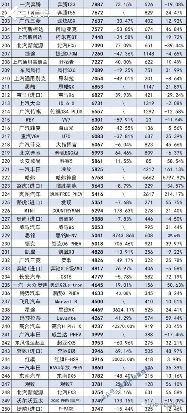 2021年度销量盘点SUV篇：哈弗H6坦克300火爆，特斯拉涨奇骏暴跌