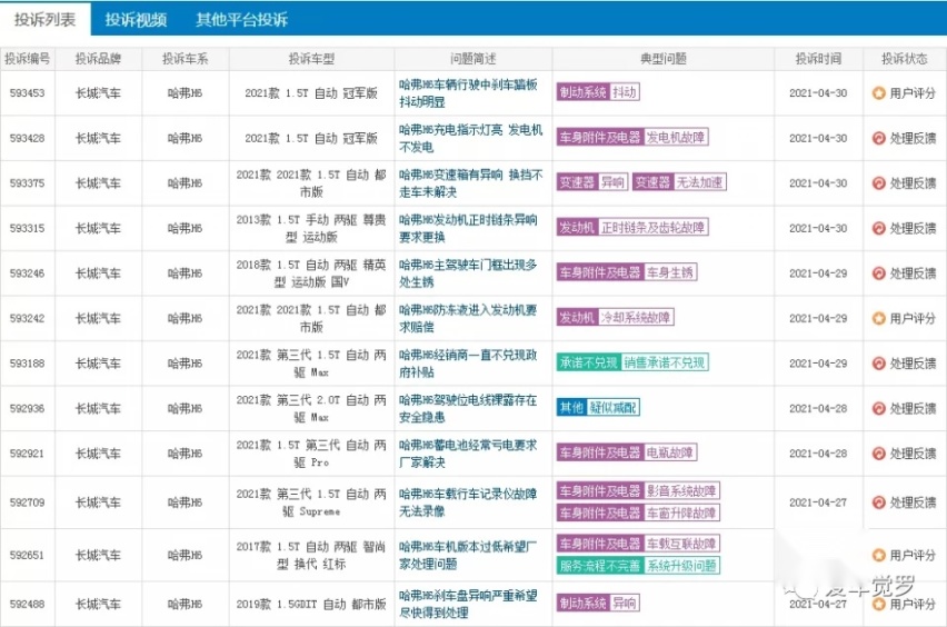 长城汽车说自己命悬一线，可真有人来兑现？
