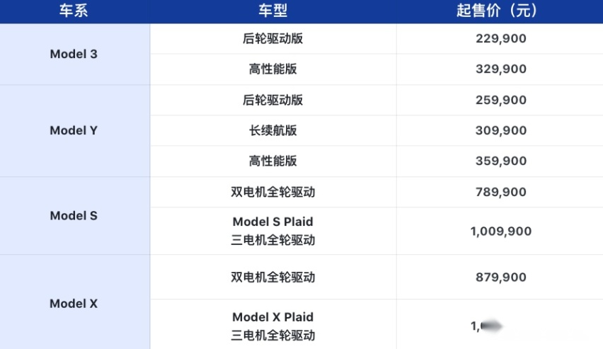 Model 3/Y调整售价 全新Model S/X将交付
