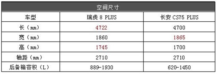 奇瑞瑞虎8配置参数图片