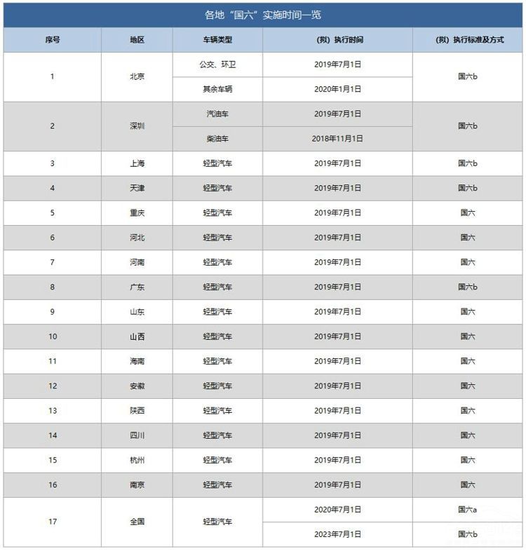 国五车型优惠虽大但套路更多 如何砍价？