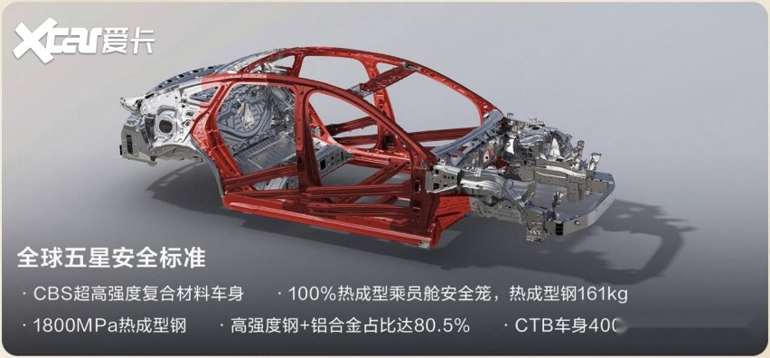 月销不到3千？Model 3 4月7月销量咋啦？真是季度初有意调控吗