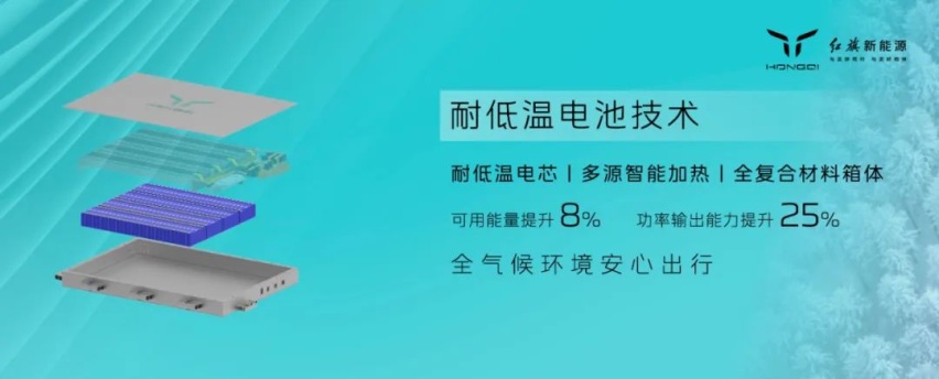 红旗混动平台HMP惊艳登场，下半年即将量产2款重磅新车