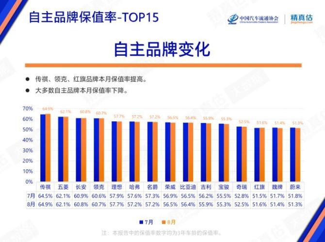自主品牌保值率.jpg