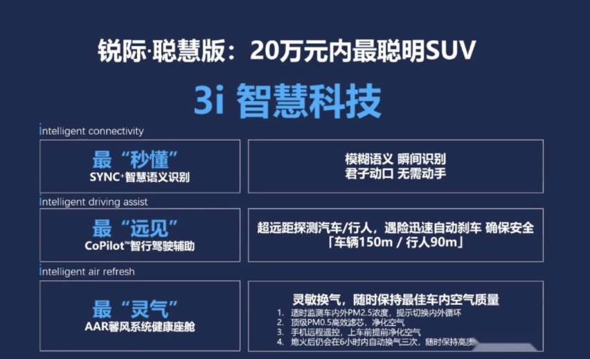长安福特锐际ESCAPE两驱版上市，售17.98万起