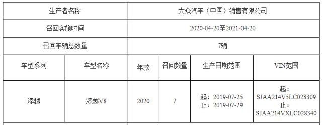 宾利SUV因气囊问题召回！这和高田气囊有什么关系？