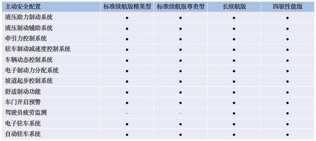 5.20预售，700km长续航版是惊喜，比亚迪海豹配置终于曝光
